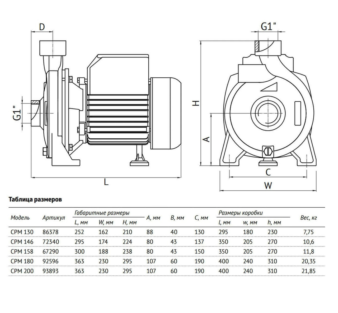 Поверхностный насос Unipump CPM 180 - фото 3 - id-p69143733