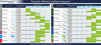 Подушка анатомическая OrtoCorrect “Premium Plus”, фото 2