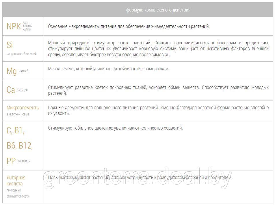 Удобрение пролонгированное Bona Forte "Для пионов и роз" с биодоступным кремнием, 1 л - фото 7 - id-p226730537