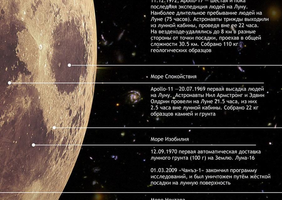 Комплект постеров Levenhuk «Космос», пакет - фото 3 - id-p226633151