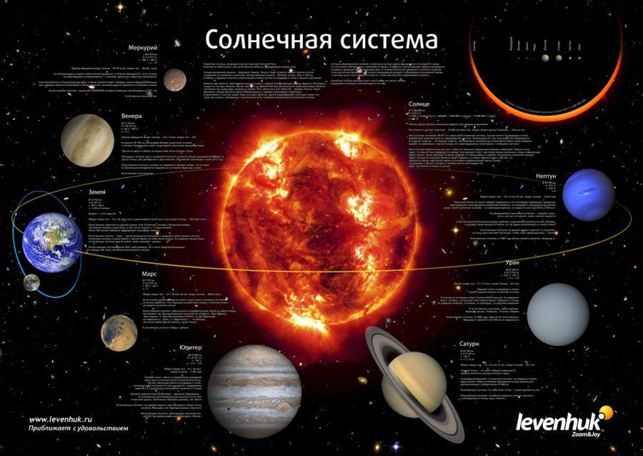 Комплект постеров Levenhuk «Космос», пакет - фото 4 - id-p226633151