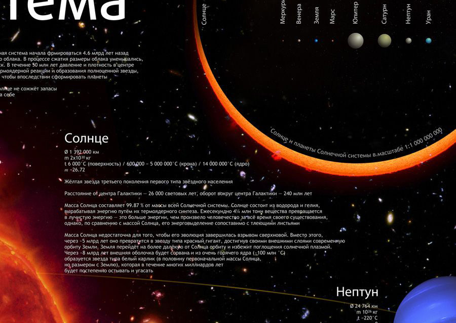 Комплект постеров Levenhuk «Космос», пакет - фото 5 - id-p226633151