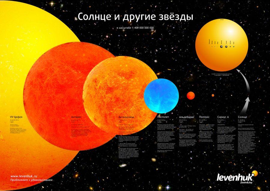 Комплект постеров Levenhuk «Космос», пакет - фото 6 - id-p226633151