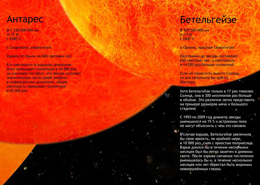 Комплект постеров Levenhuk «Космос», пакет - фото 7 - id-p226633151