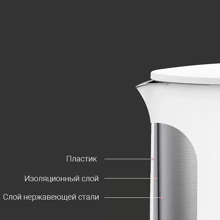 Чайник Xiaomi Mijia Electric Kettle 1A (1.5L) - фото 5 - id-p226742307