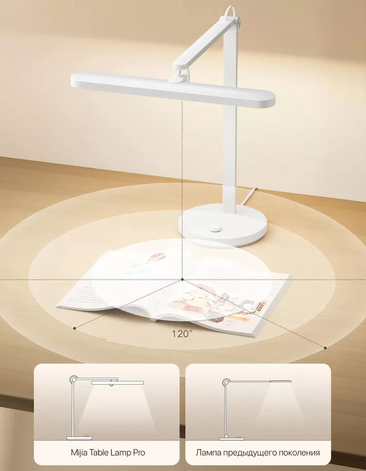 Настольная лампа светодиодная Xiaomi Mijia Table Lamp Pro Белая - фото 3 - id-p226741815