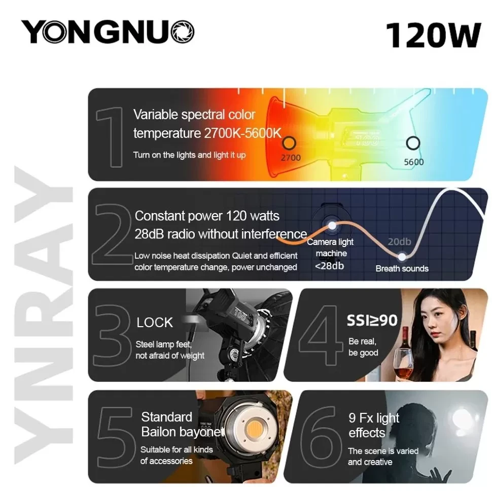 Осветитель YongNuo YNRAY100-KIT 2700-6500K - фото 2 - id-p226745904