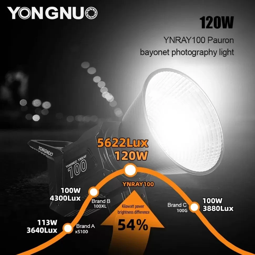 Осветитель YongNuo YNRAY100-KIT 2700-6500K - фото 3 - id-p226745904