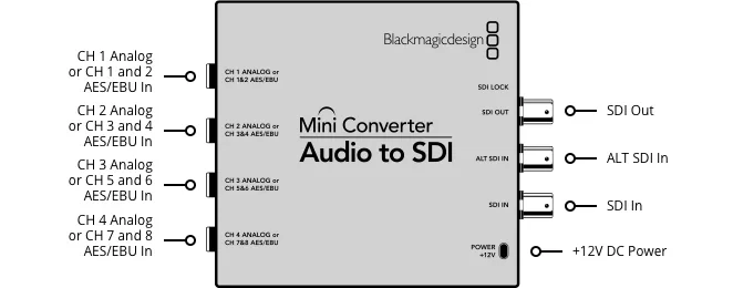 Мини конвертер Blackmagic Mini Converter Audio - SDI - фото 9 - id-p226743039