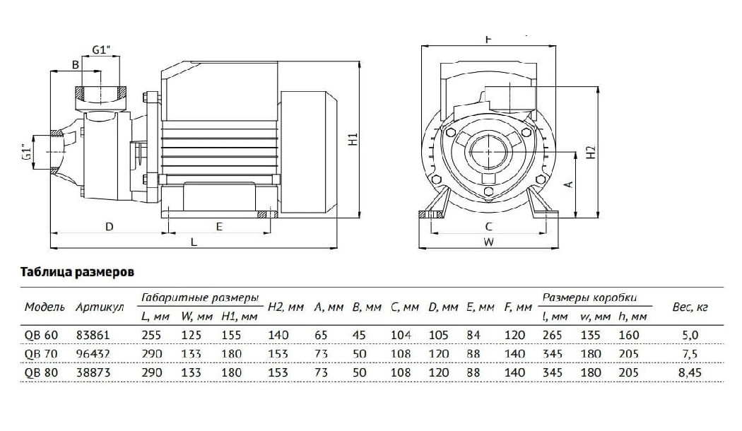 Поверхностный вихревой насос Unipump QB 70 - фото 3 - id-p69143716