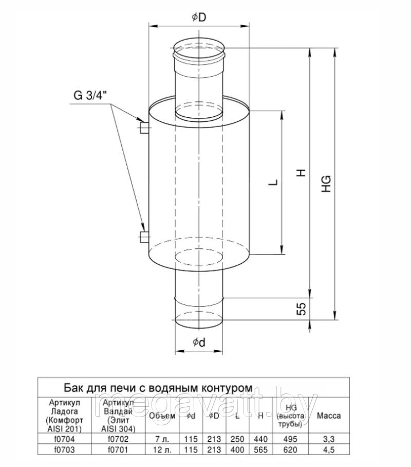 Бак «Ладога» (AISI 201/1.0) для печи с водяным контуром 7л Ф115 - фото 2 - id-p226791771