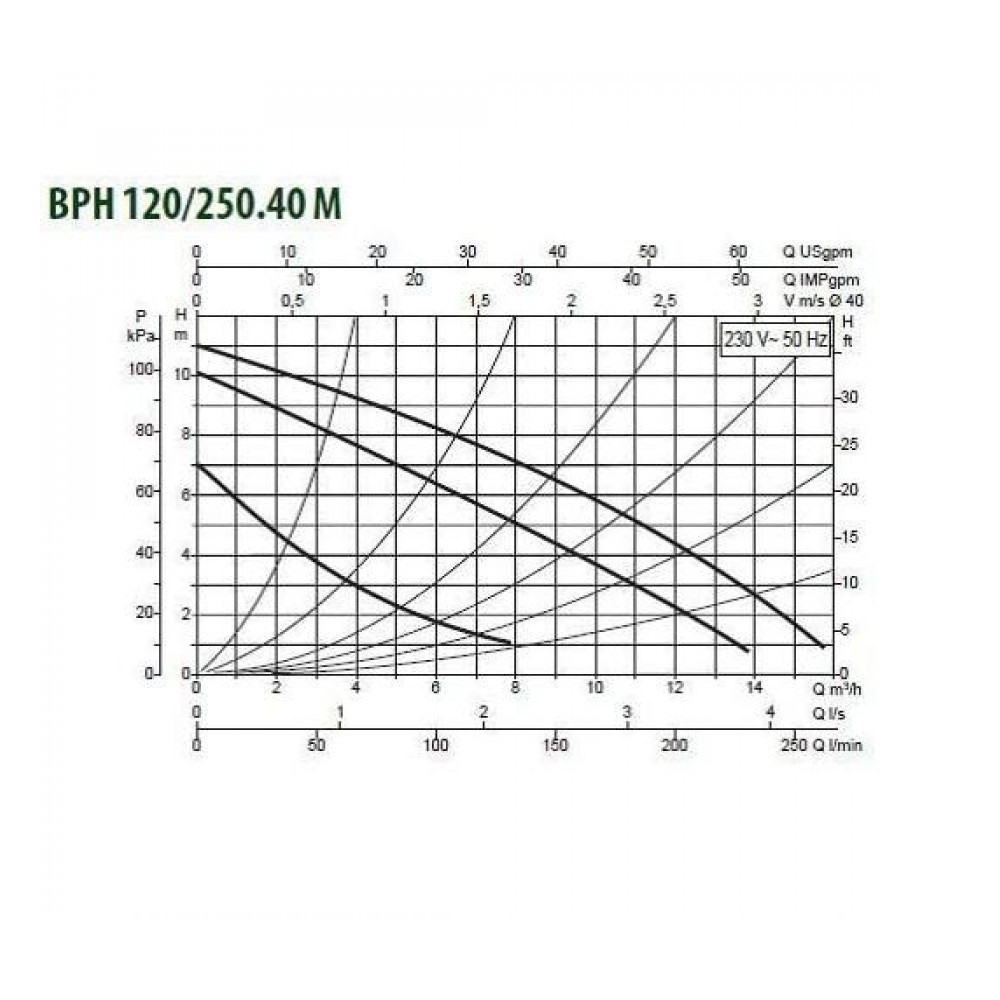 Циркуляционный насос DAB BPH 120/250.40 M - фото 3 - id-p226802828