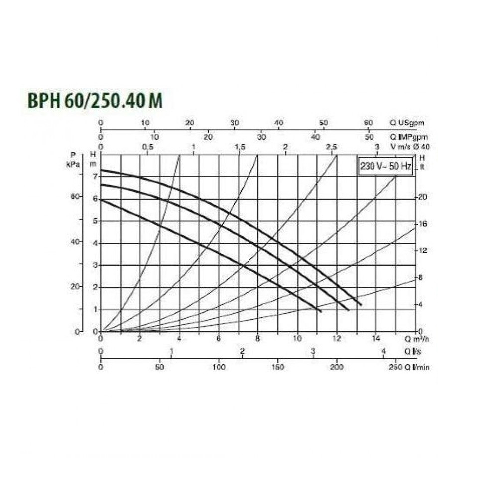 Циркуляционный насос DAB BPH 60/250.40 M - фото 3 - id-p226802937