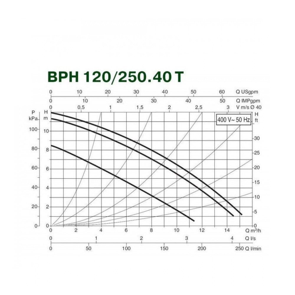 Циркуляционный насос DAB BPH 120/250.40 T - фото 3 - id-p226802941