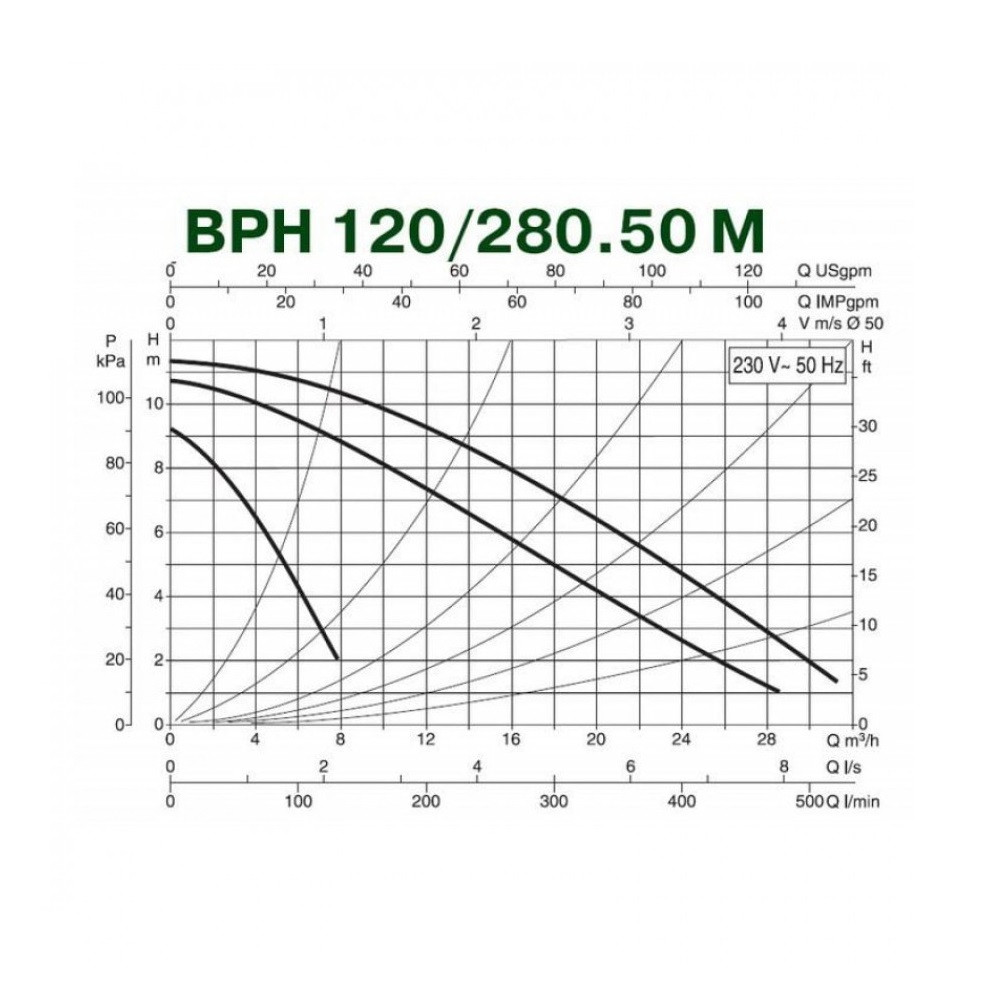 Циркуляционный насос DAB BPH 120/280.50 M - фото 3 - id-p226802946