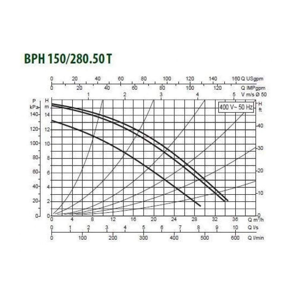 Циркуляционный насос DAB BPH 150/280.50 T - фото 2 - id-p226802963