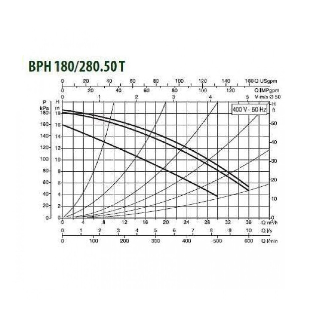 Циркуляционный насос DAB BPH 180/280.50 T - фото 2 - id-p226802970