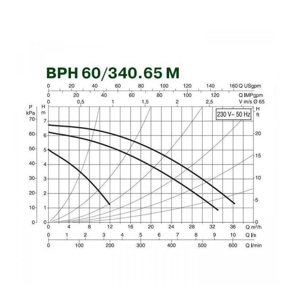 Циркуляционный насос DAB BPH 60/340.65 M - фото 3 - id-p226802976