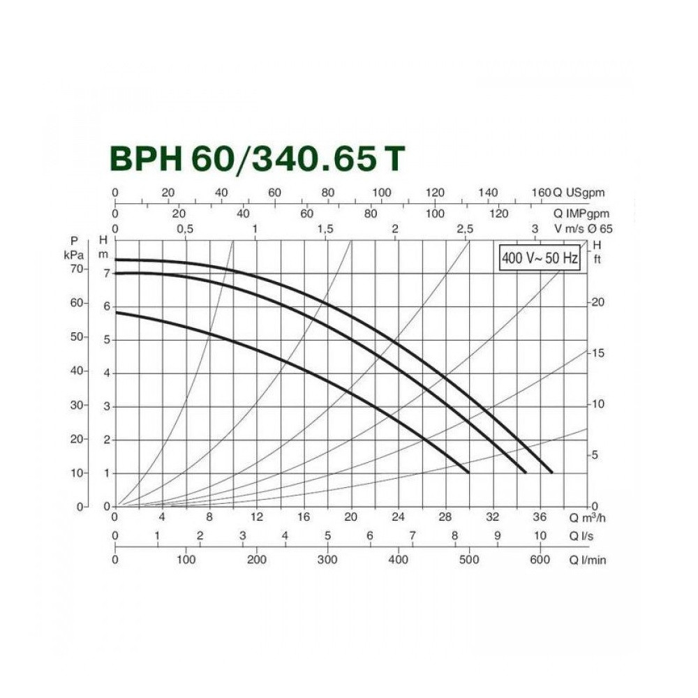 Циркуляционный насос DAB BPH 60/340.65 T - фото 3 - id-p226802980