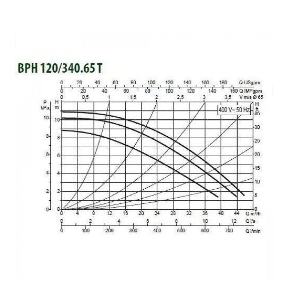 Циркуляционный насос DAB BPH 120/340.65 T - фото 3 - id-p226802983
