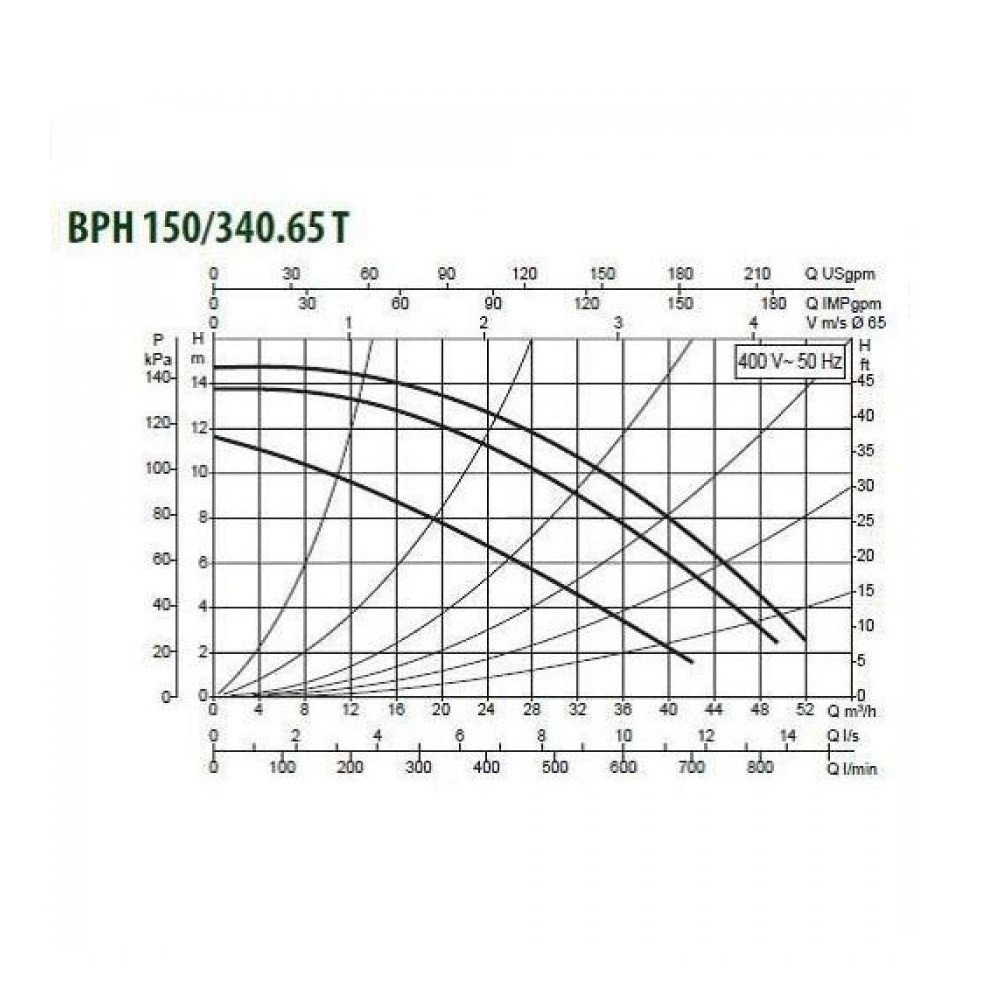 Циркуляционный насос DAB BPH 150/340.65 T - фото 2 - id-p226802991