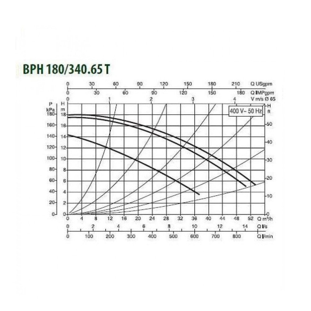 Циркуляционный насос DAB BPH 180/340.65 T - фото 2 - id-p226802993