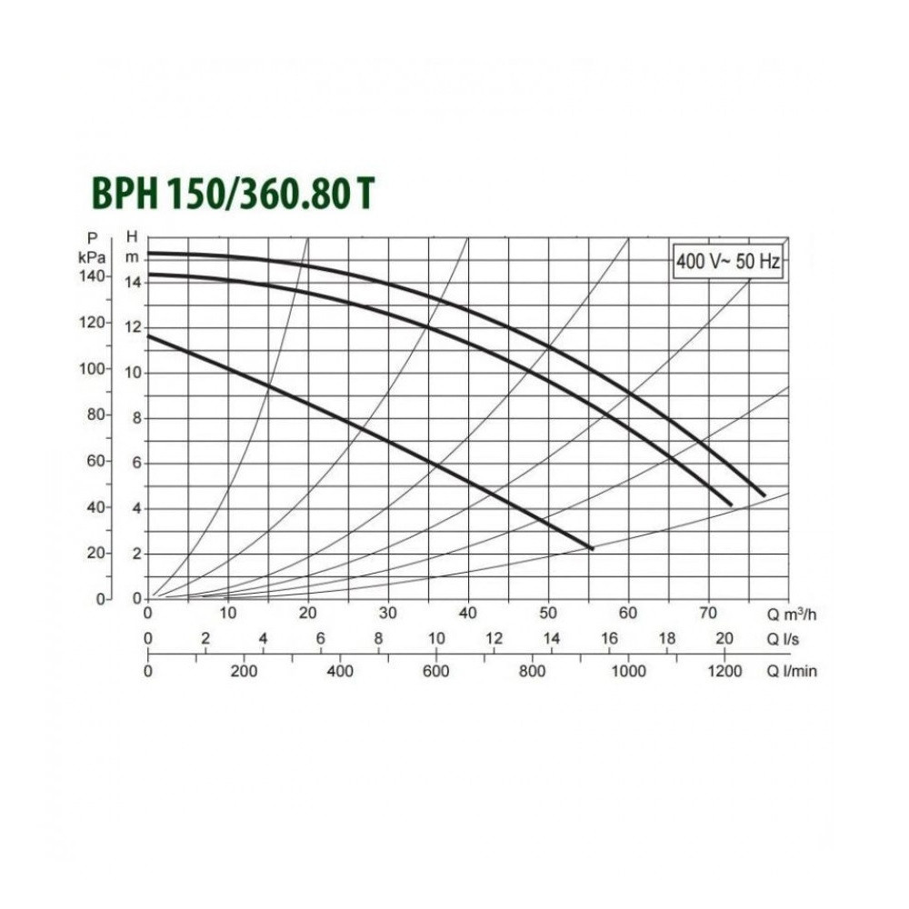 Циркуляционный насос DAB BPH 150/360.80 Т - фото 2 - id-p226802999