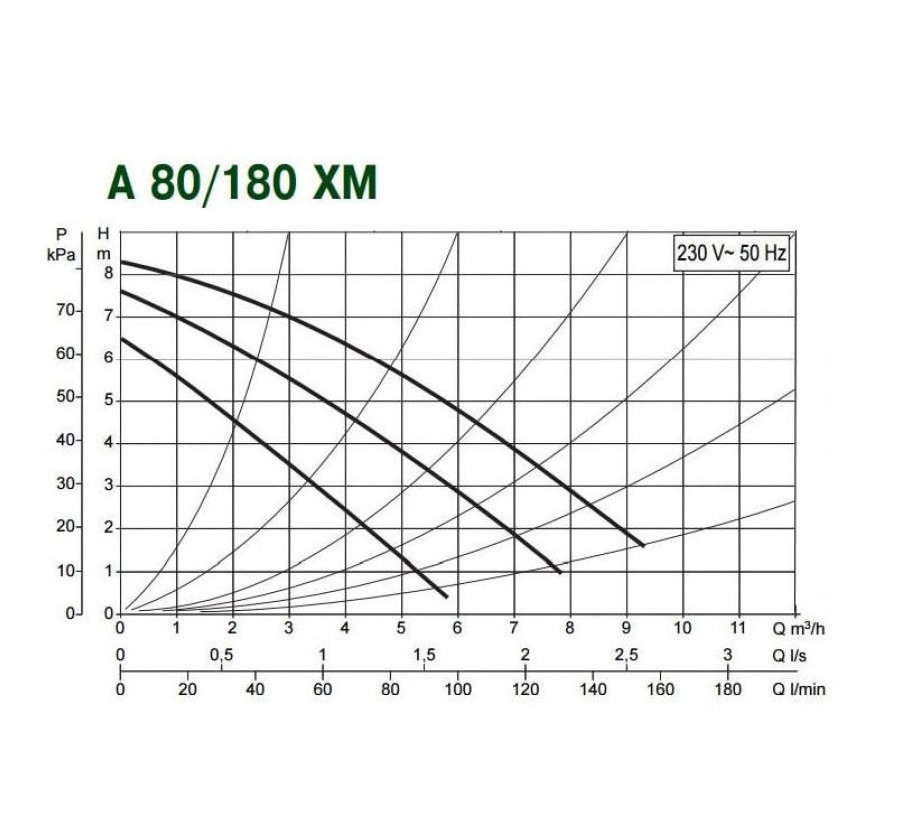 Циркуляционный насос DAB A 80/180 XM - фото 2 - id-p226803302