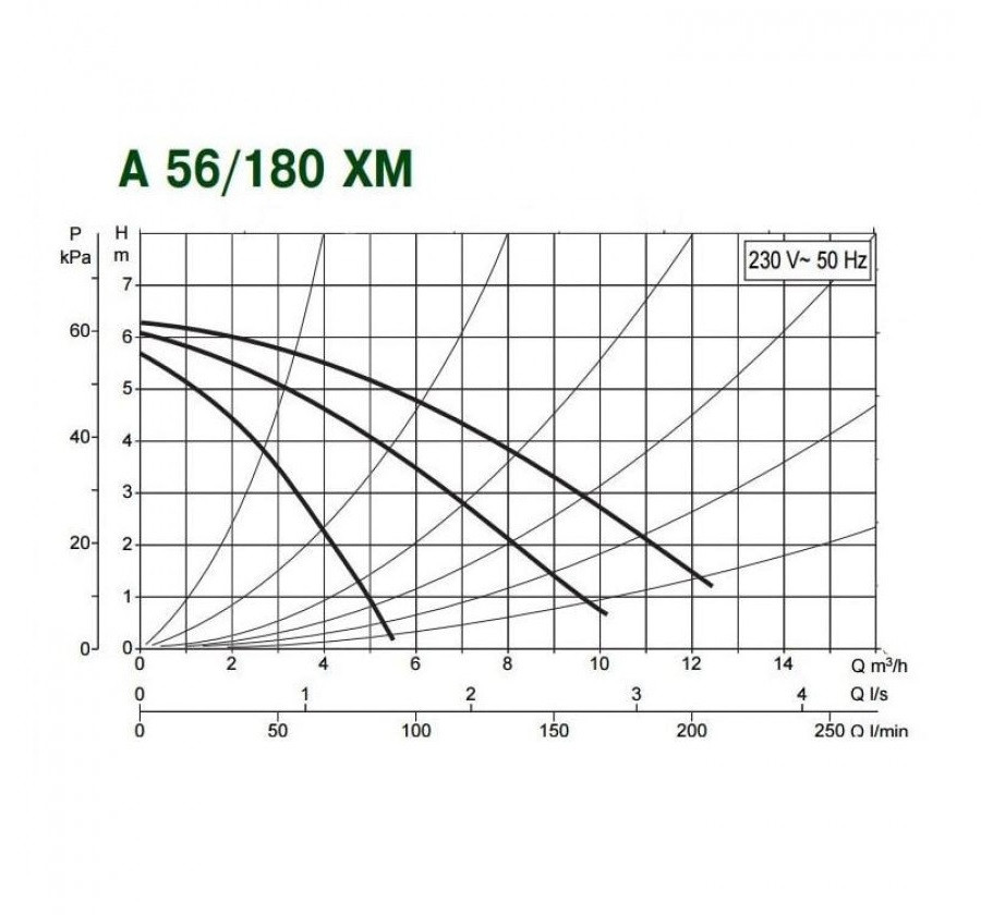 Циркуляционный насос DAB A 56/180 XM - фото 2 - id-p226803341