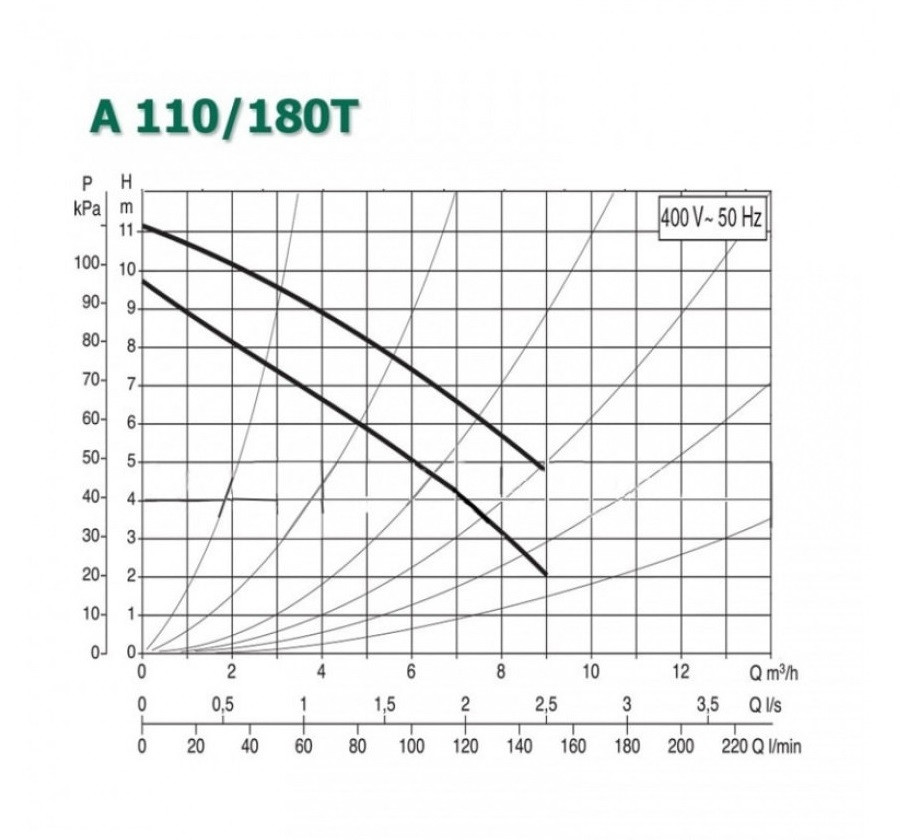 Циркуляционный насос DAB A 110/180 T - фото 2 - id-p226803350