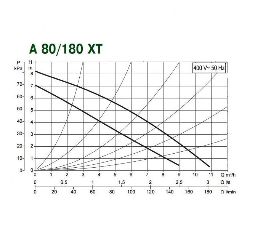 Циркуляционный насос DAB A 80/180 XT - фото 2 - id-p226803353