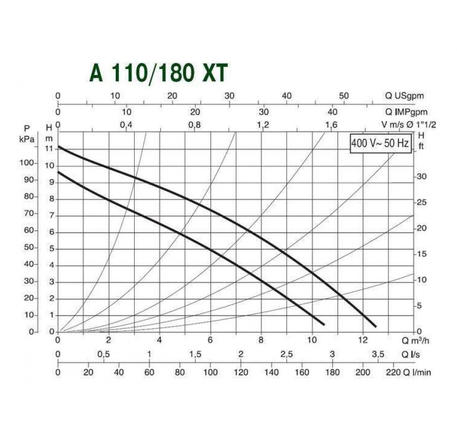 Циркуляционный насос DAB A 110/180 XT - фото 2 - id-p226803354