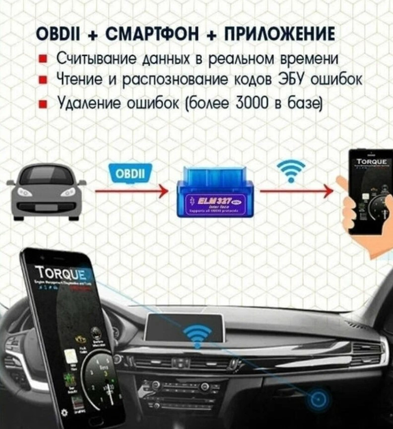 Автомобильный сканер диагностический ELM327 (Bluetooth Android) Mini OBD2 - фото 2 - id-p70126419