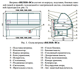 Холодильная витрина Вилия 150 ВСн, -6...+6 (1620х1120х1260 мм), фото 5