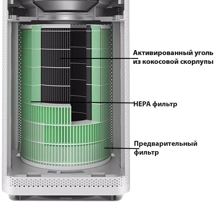 Сменный фильтр для очистителя воздуха Xiaomi Mi Air Purifier 2/2s/Pro/3 Зеленый - фото 7 - id-p226741685