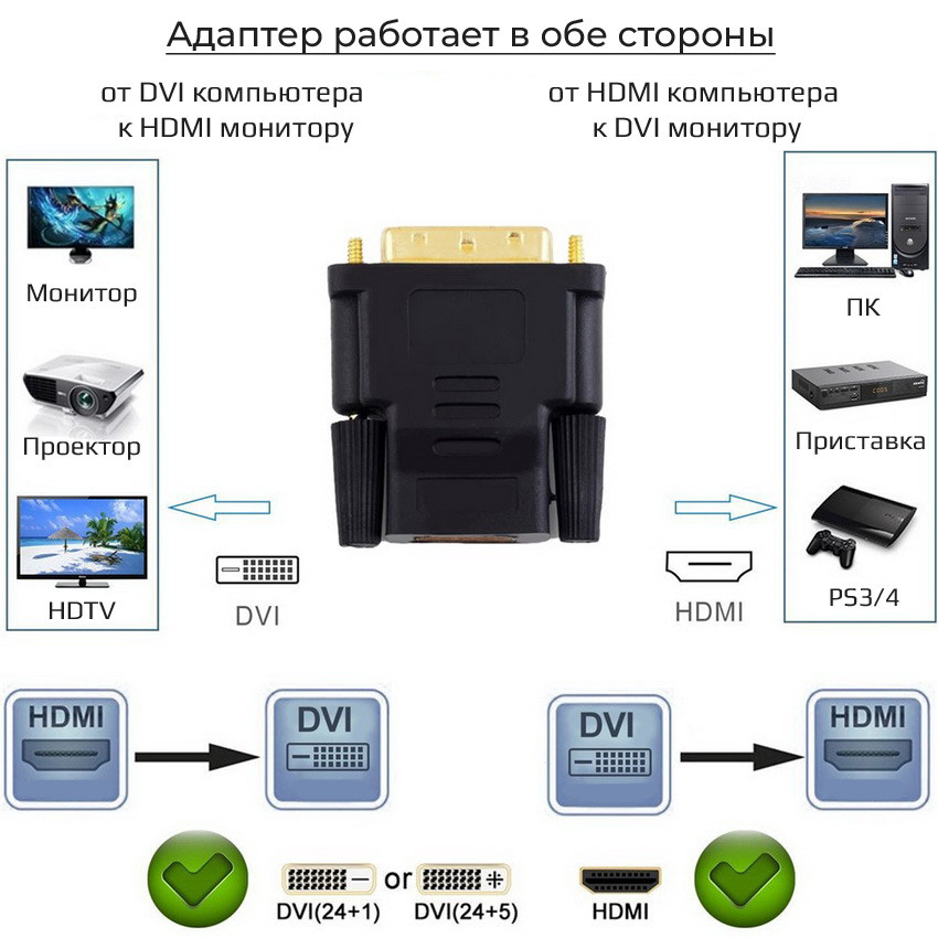Адаптер - переходник DVI - HDMI, папа-мама, черный 555514 - фото 4 - id-p138001980