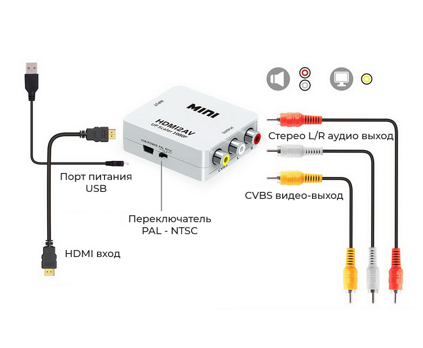 Адаптер - переходник HDMI на RCA (AV), белый 555061 - фото 4 - id-p225060138