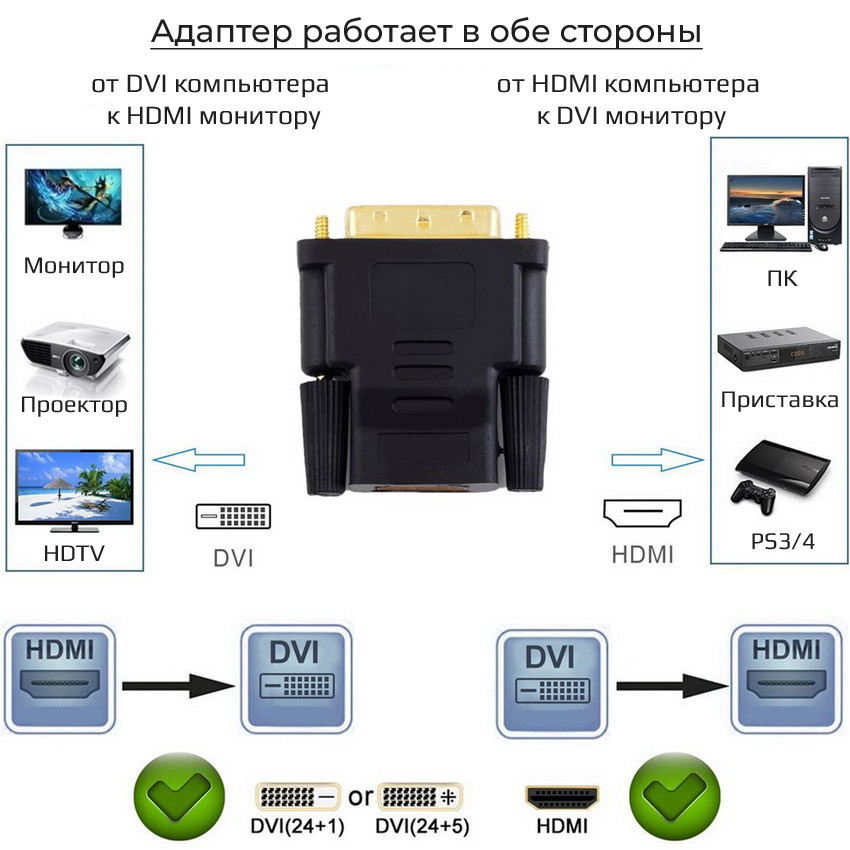 Адаптер - переходник DVI - HDMI, папа-мама, черный 555514 - фото 4 - id-p225058726