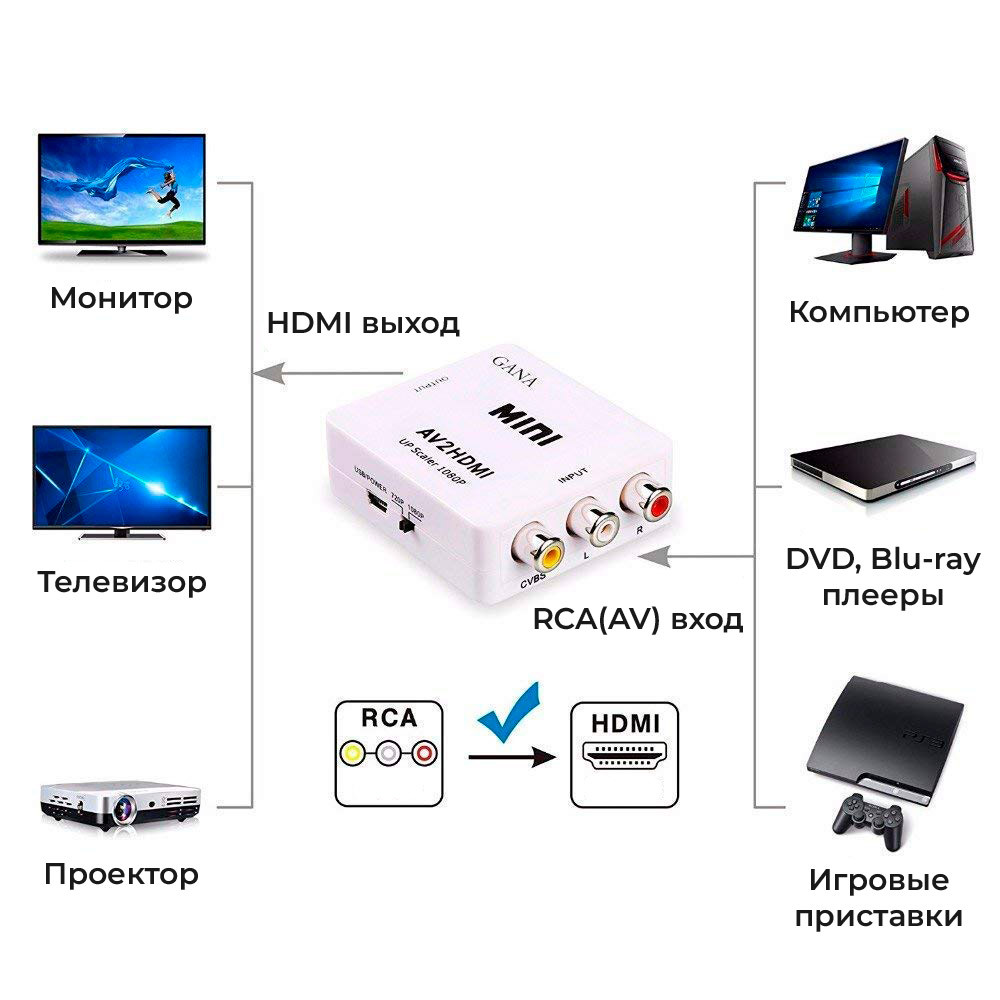 Адаптер - переходник RCA (AV) на HDMI, белый 555605 - фото 5 - id-p225058737