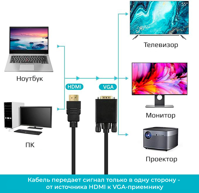 Кабель HDMI - VGA, папа-папа, 1,8 метра, черный 556127 - фото 2 - id-p225058754
