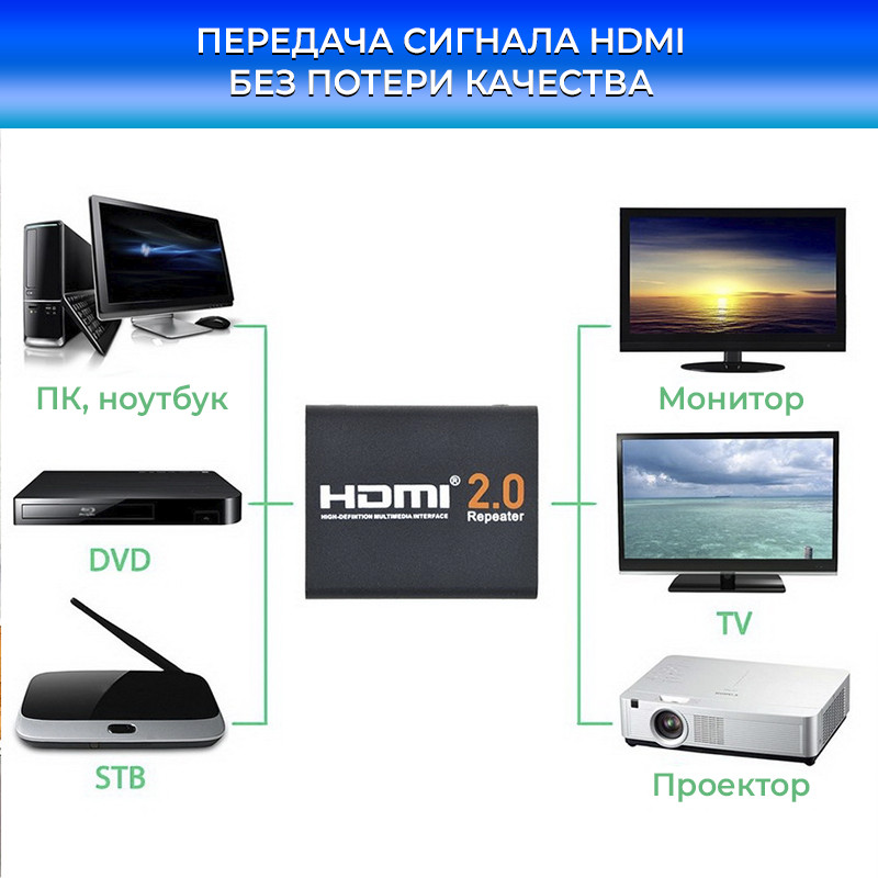 Репитер - повторитель - усилитель сигнала HDMI2.0 4K 3D, до 60 метров, активный, черный 555581 - фото 2 - id-p225058808