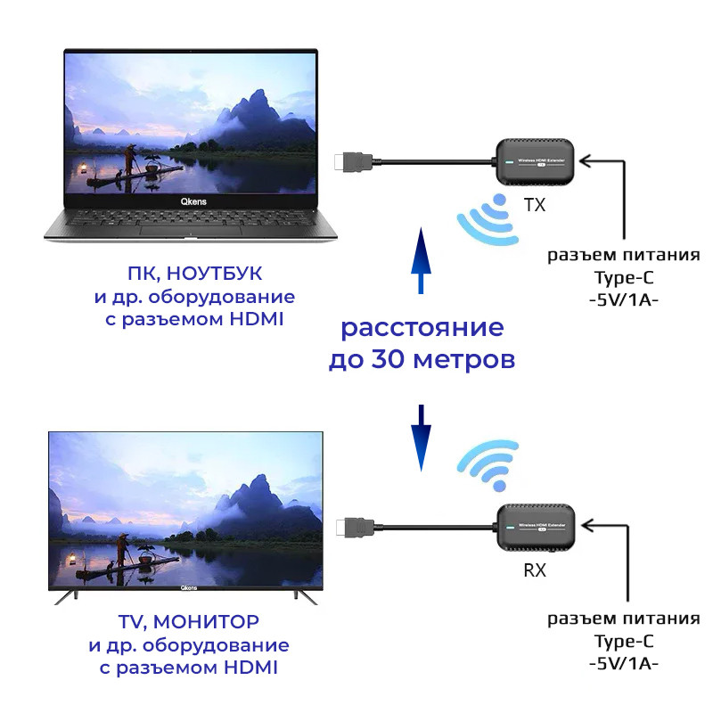 Удлинитель сигнала HDMI по Wi-Fi до 30 метров, активный, FullHD 1080p, комплект, черный 556578 - фото 2 - id-p225058811