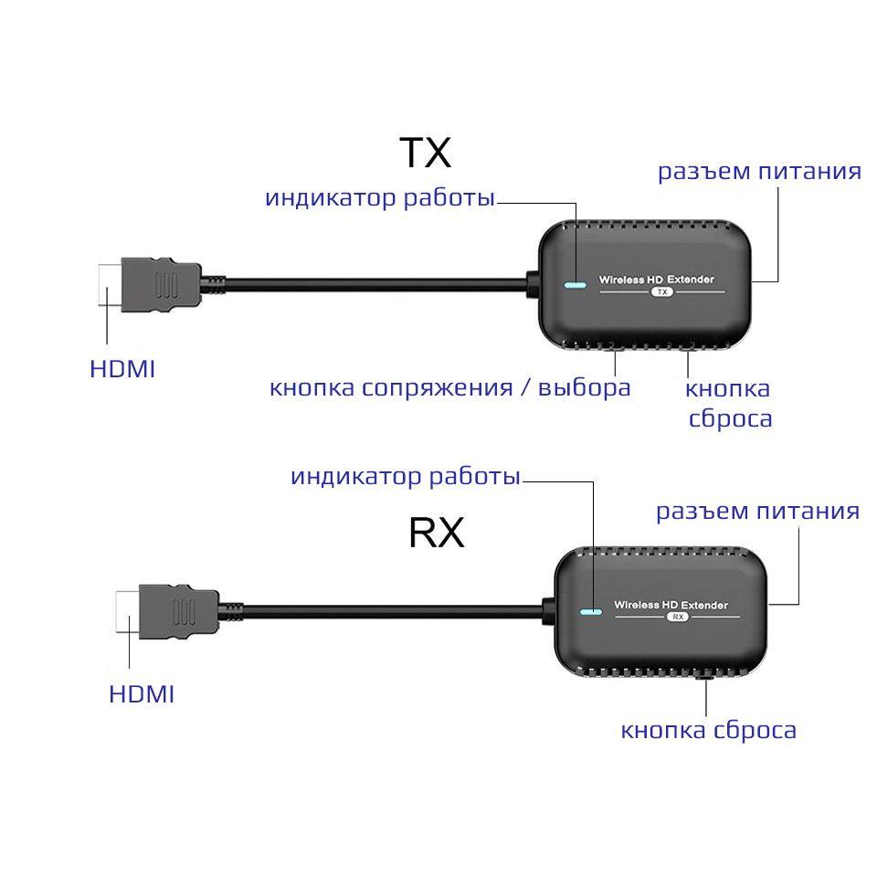 Удлинитель сигнала HDMI по Wi-Fi до 30 метров, активный, FullHD 1080p, комплект, черный 556578 - фото 3 - id-p225058811