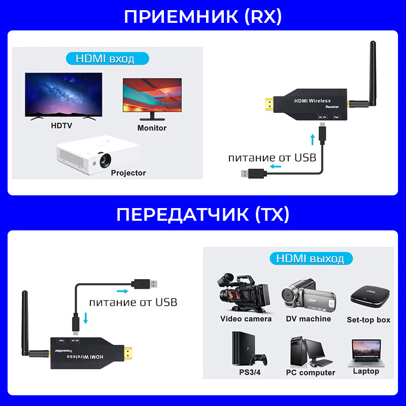 Удлинитель сигнала HDMI по Wi-Fi до 50 метров, активный, FullHD 1080p, комплект, черный 556701 - фото 3 - id-p225058814