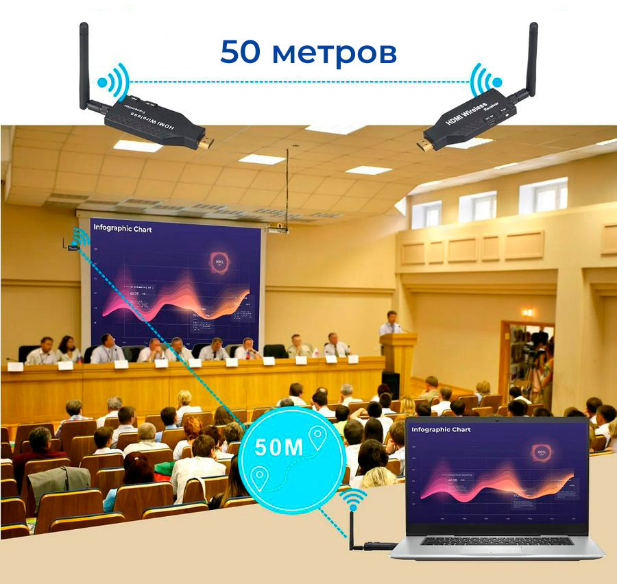 Удлинитель сигнала HDMI по Wi-Fi до 50 метров, активный, FullHD 1080p, комплект, черный 556701 - фото 5 - id-p225058814