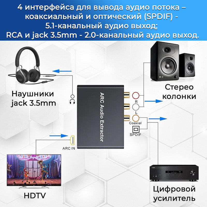 Адаптер - переходник HDMI (ARC) - оптика (Toslink/SPDIF), RCA, jack 3.5mm (AUX), черный 555596 - фото 2 - id-p225058815