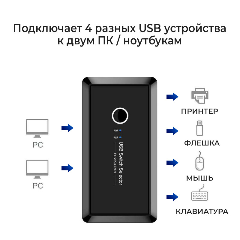 Адаптер - KVM переключатель - USB3.0 свитч 2×4 для подключения клавиатуры, мышки, принтера и сканера к двум - фото 4 - id-p225058894