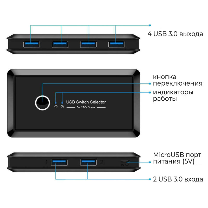 Адаптер - KVM переключатель - USB3.0 свитч 2×4 для подключения клавиатуры, мышки, принтера и сканера к двум - фото 5 - id-p225058894