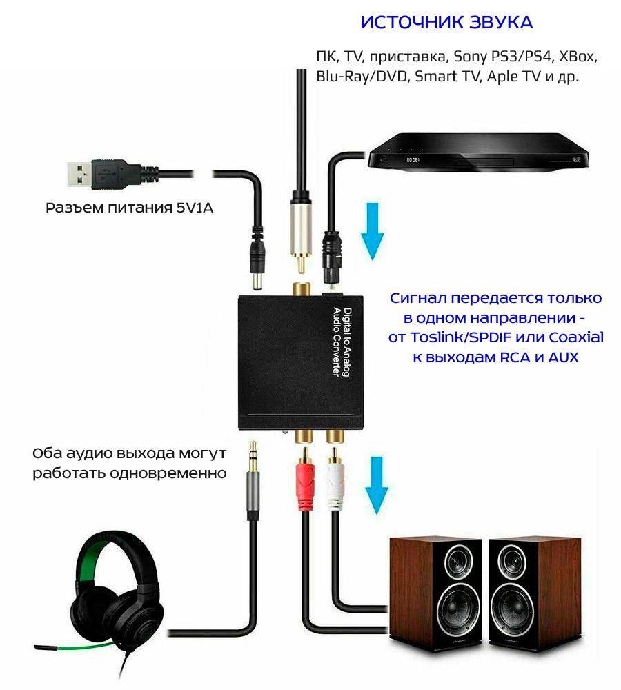 Адаптер - переходник, аудио-преобразователь с оптики (Toslink/SPDIF) на jack 3.5mm (AUX) и RCA, черный 555070 - фото 4 - id-p225059004