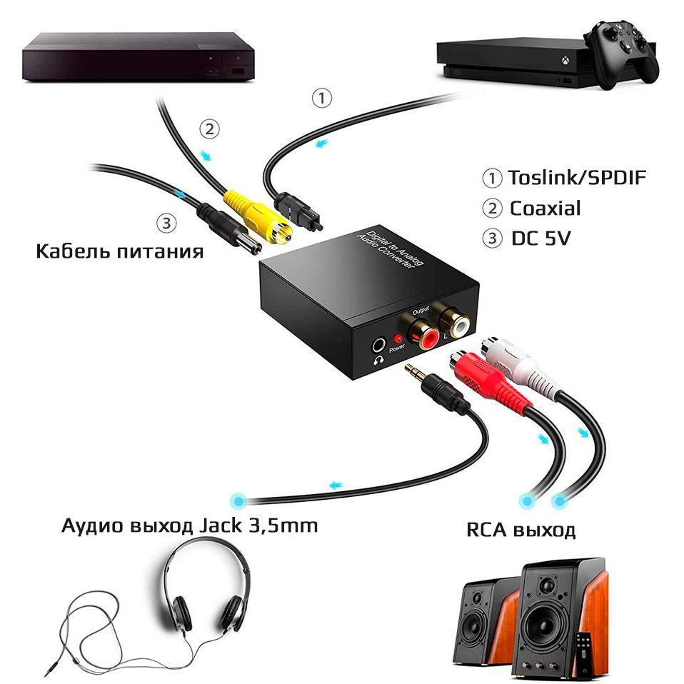 Адаптер - переходник, аудио-преобразователь с оптики (Toslink/SPDIF) на jack 3.5mm (AUX) и RCA, черный 555070 - фото 5 - id-p225059004